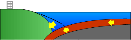 Mechanism of how a tsunami occurs