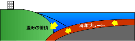 津波発生のメカニズムイメージその１