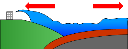 Mechanism of how a tsunami occurs